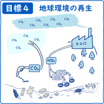 ムーンショット目標4イラスト